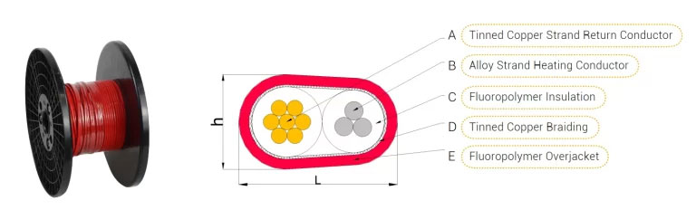 Features of Fluoropolymer Underfloor Heating Cable