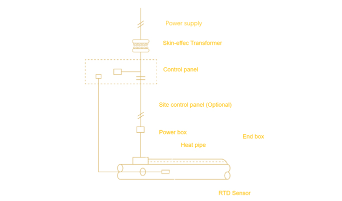 Features of Skin Effect Cable