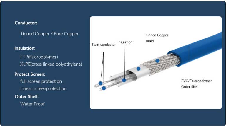 Heating Element Components