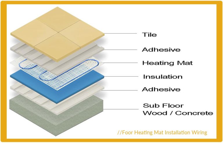 Floor Heating Mat Installation Wiring