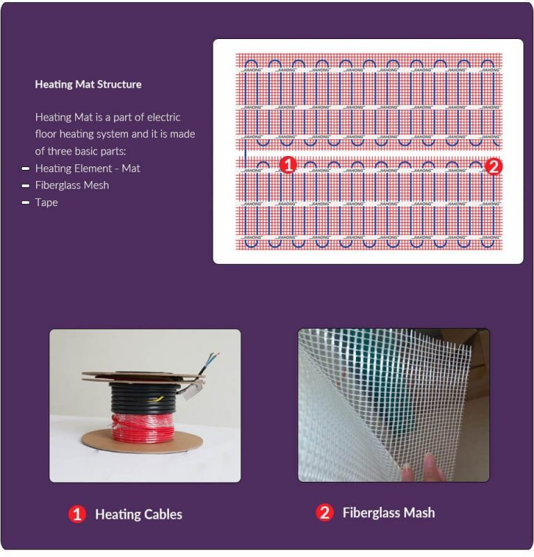 Graphic: underfloor heating mat