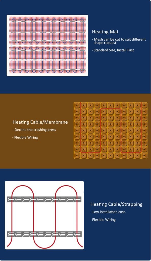 Three Different Types of Floor Heating System Graphic: Three Different Types of Floor Heating System