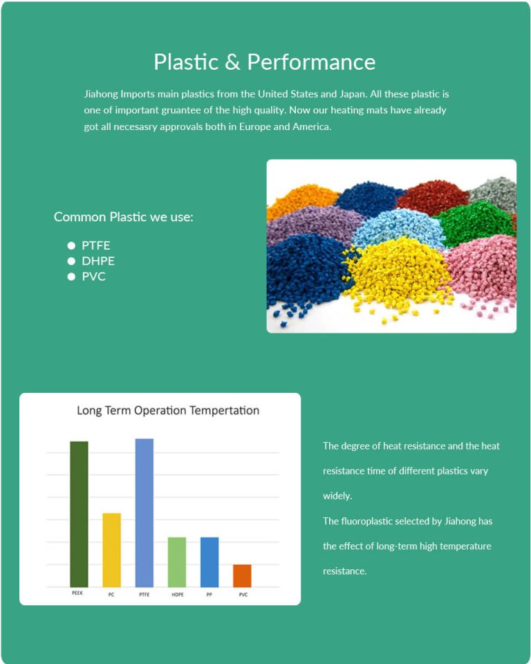 Graphic: Plastic & Its Performance