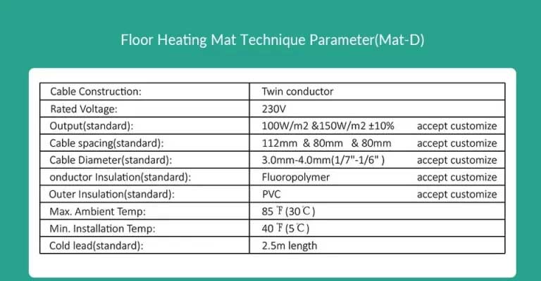 Mat-D Radiant Heat Mat