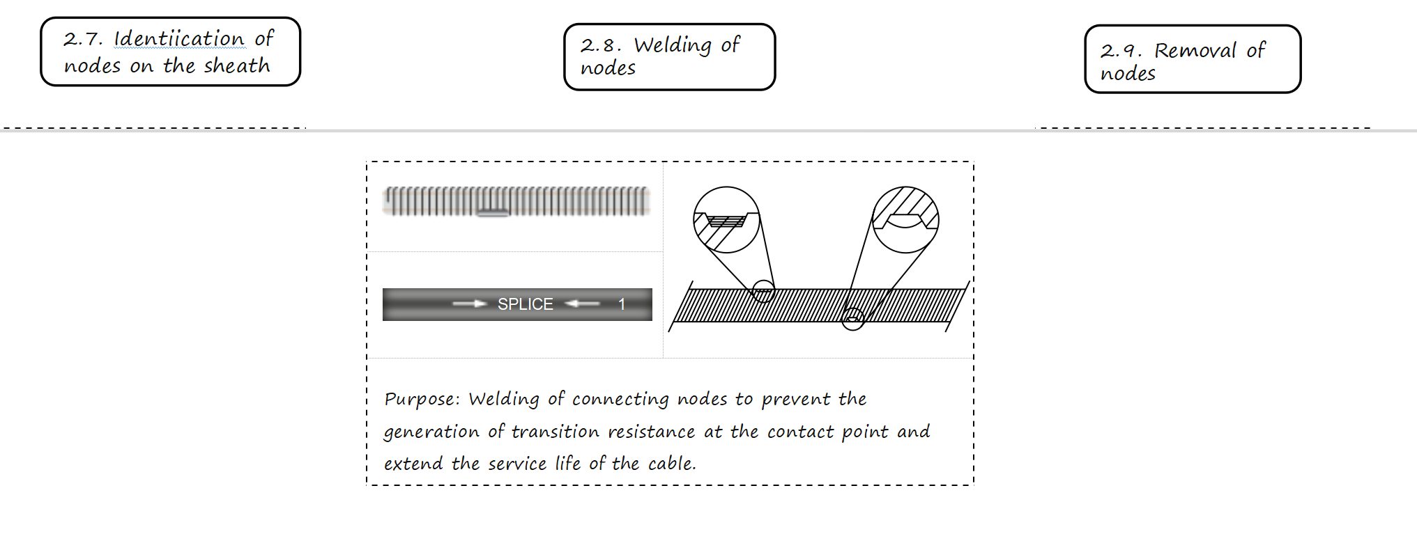 Characteristics of SCW Constant Wattage Heat Tracing Cable