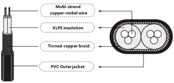 product-structure-diagram.png