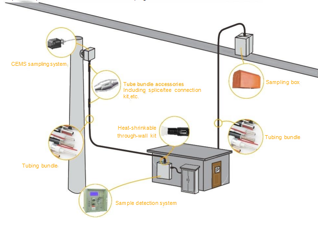 tubing-bundle-cems.png