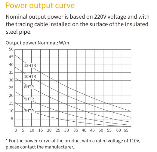 power-output-curve.png