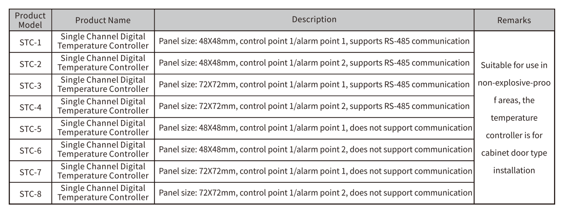 stc-product-model.png