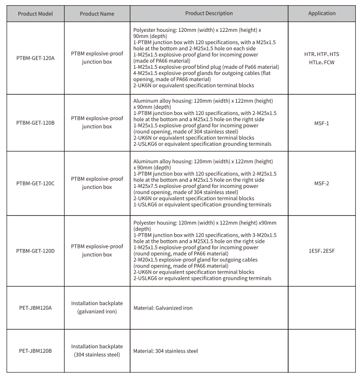 ptbm-120-model.png