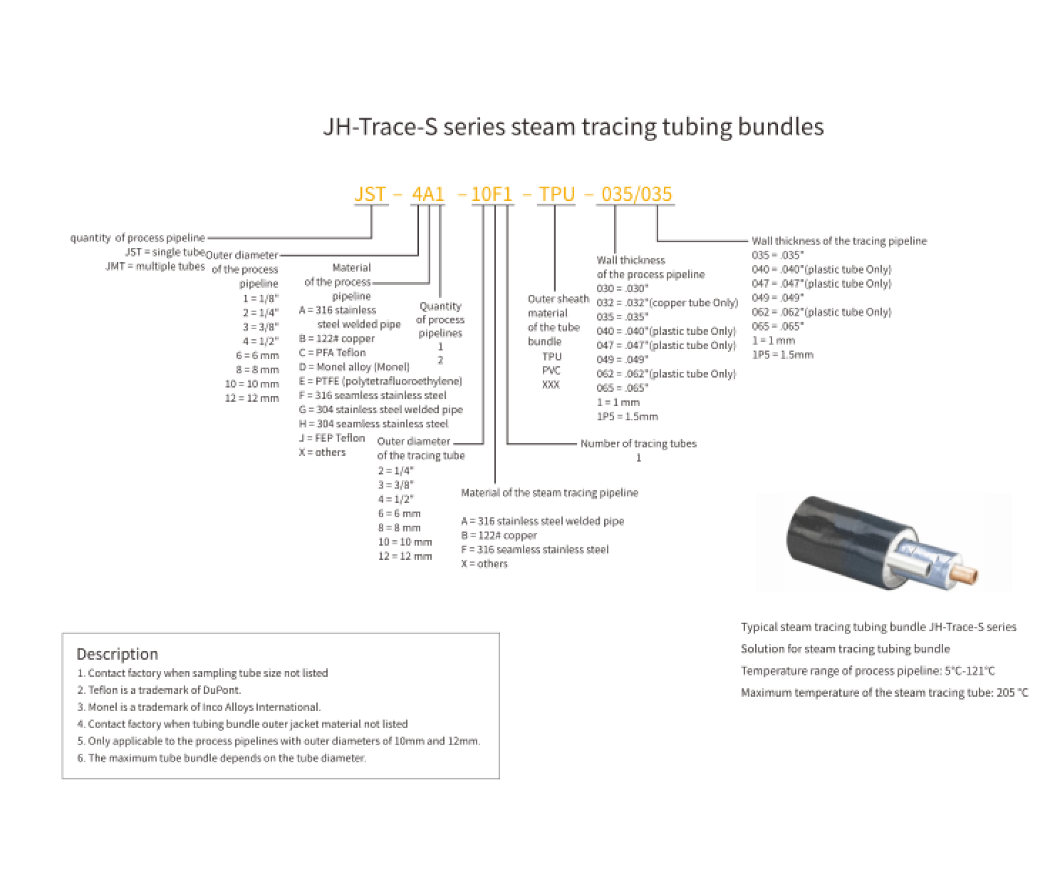 Specification of Typical Steam Tracing Tubing Bundle