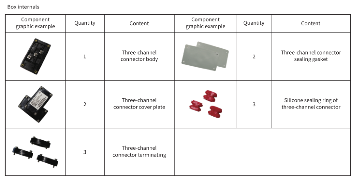 Box Internals of Explosive-proof Tee Connection Box JHT-GET