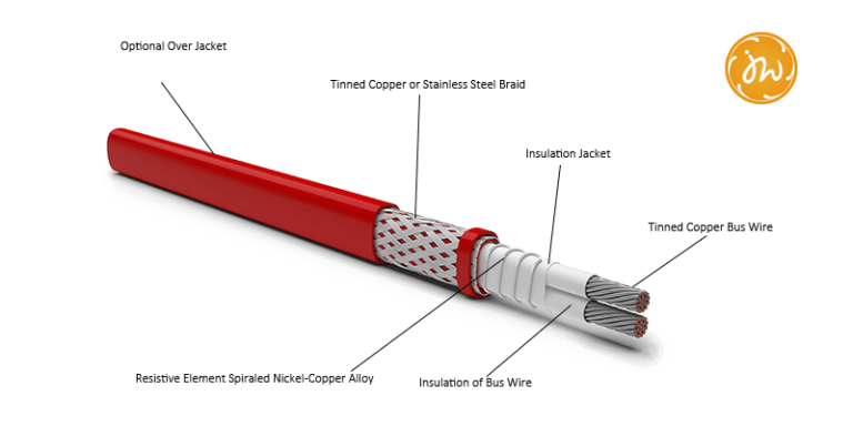 Structure of Parallel Circuit Heating Cable