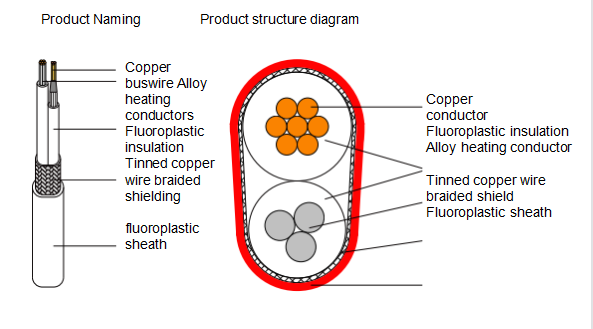 product-structure.png