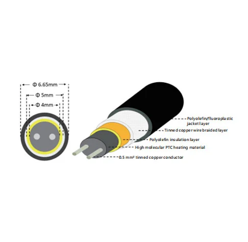 Circular Self-regulating Heating Cable