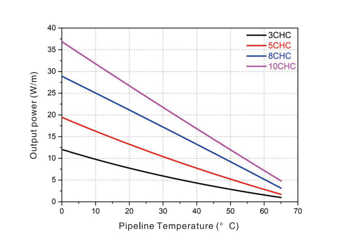 Power-Curve-P-T-Curve.jpg