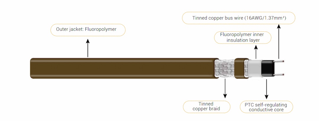 HTP Structural Diagram HTP Structural Diagram