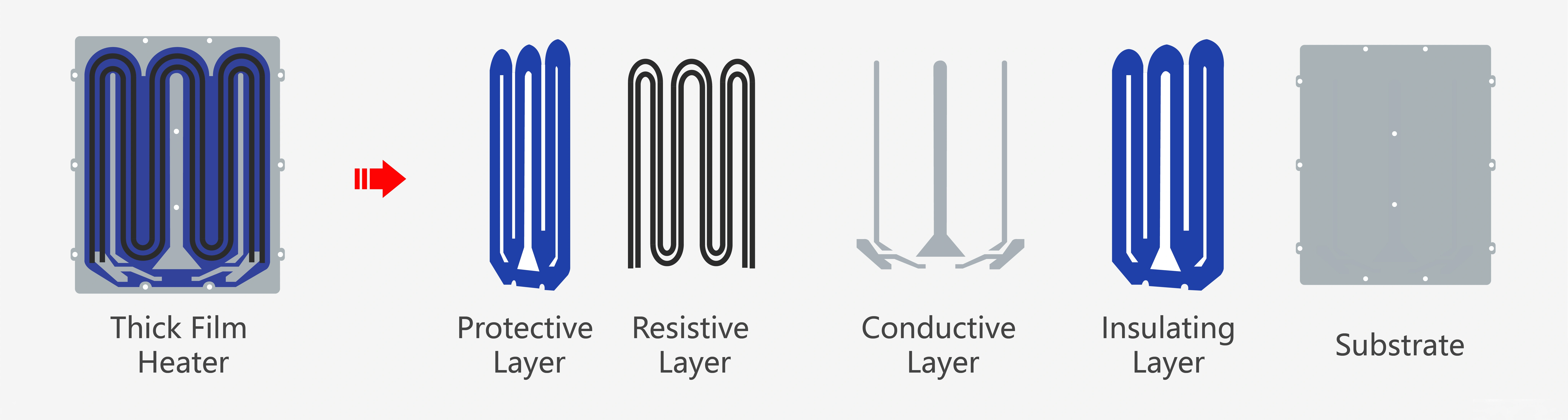 rare-earth-thick-film-ptc-heating-plate.webp rare-earth-thick-film-ptc-heating-plate.webp